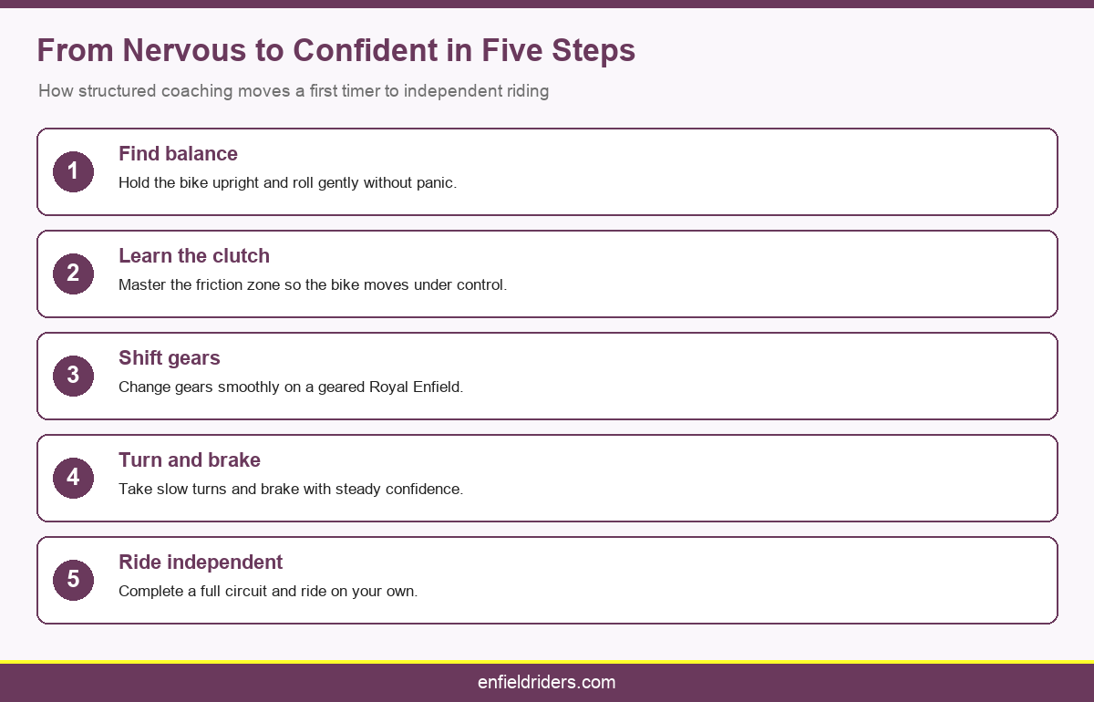 From Nervous to Confident in Five Steps