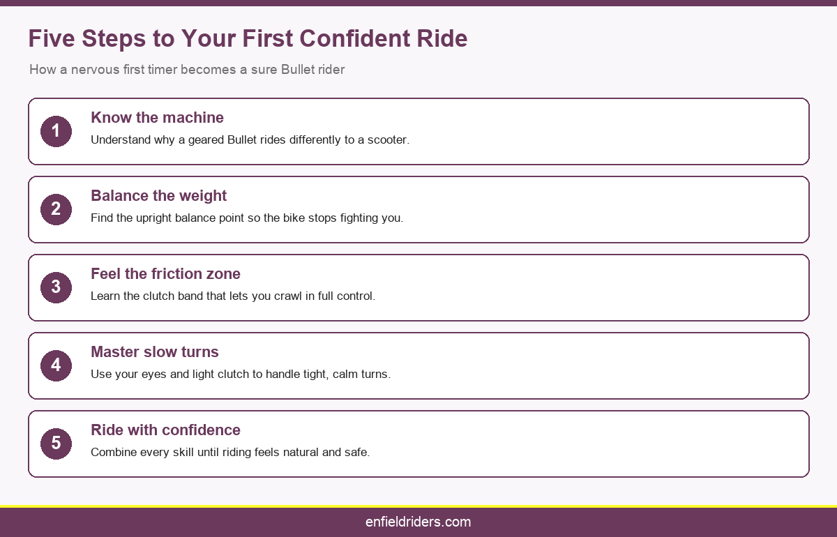 Five Steps to Your First Confident Ride