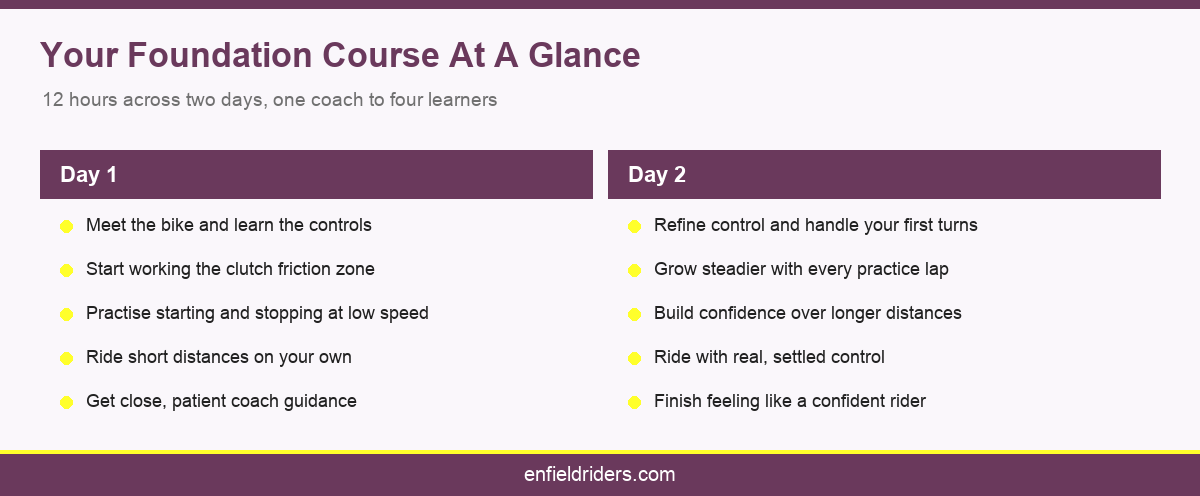 Your Foundation Course At A Glance