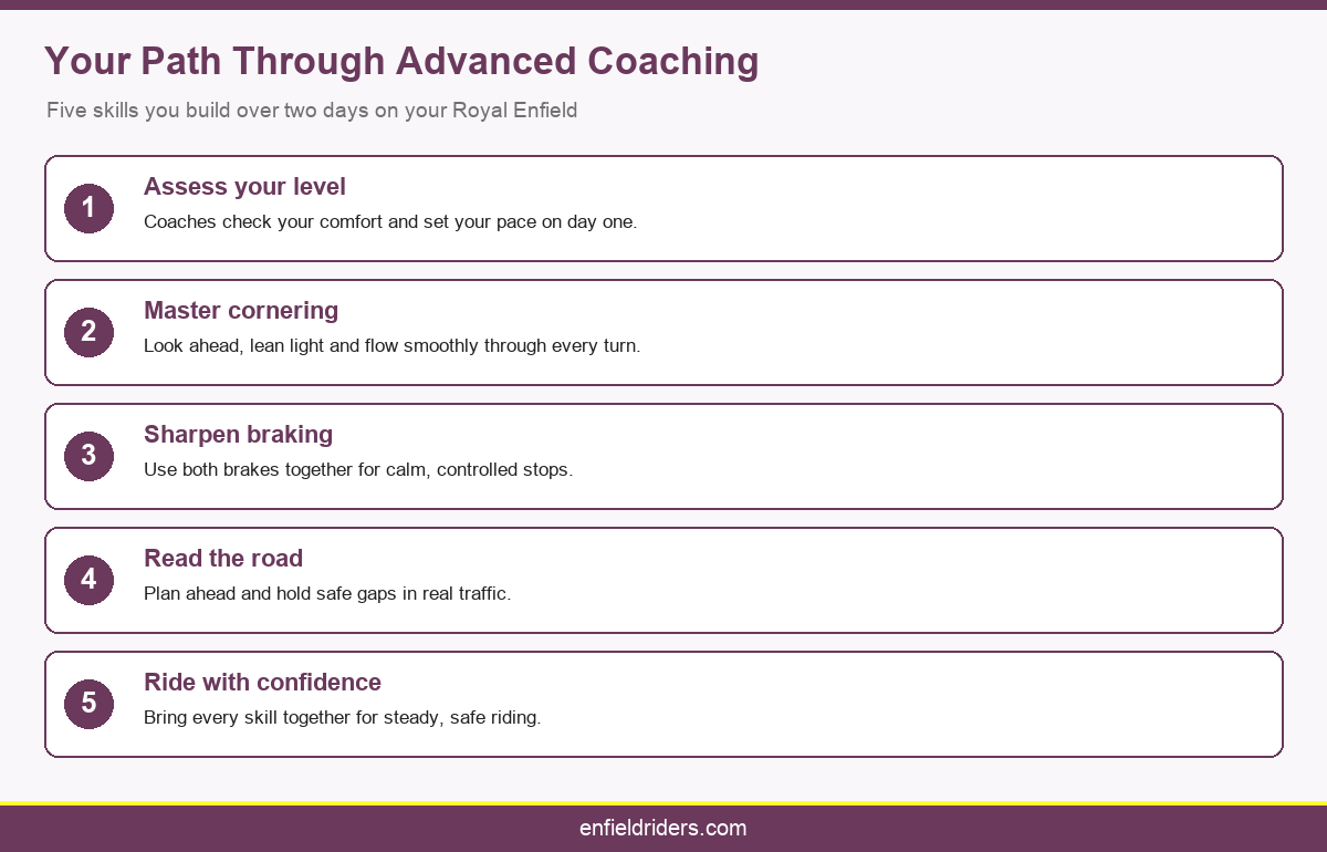 Your Path Through Advanced Coaching
