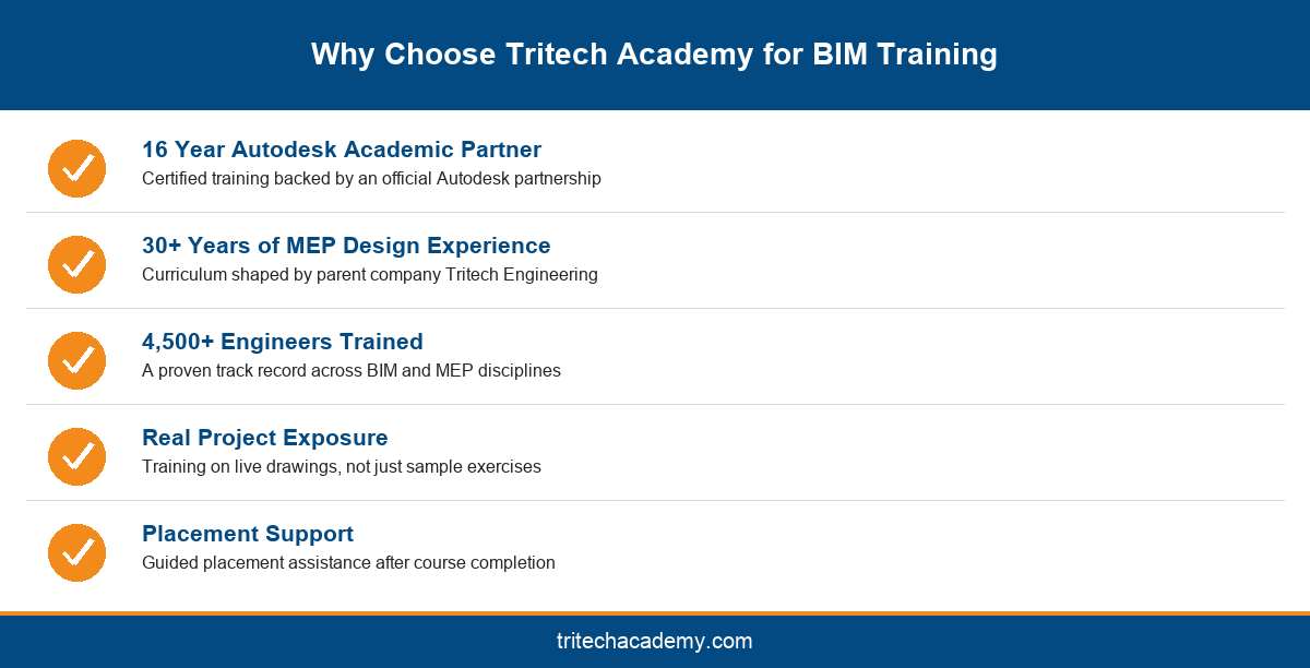 Checklist of reasons to choose Tritech Academy for BIM training