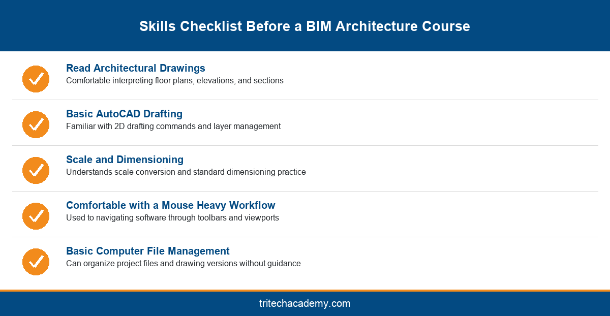 Checklist of five skills to self assess before enrolling in a BIM architecture course
