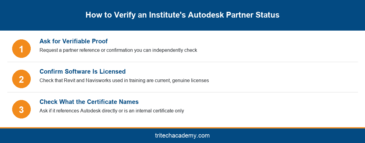 Three steps to verify an institute's Autodesk Academic Partner status