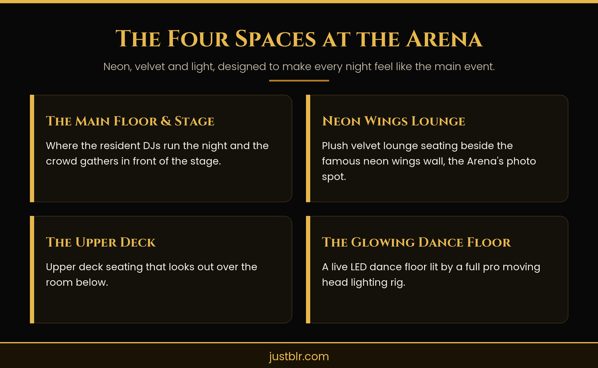 Infographic of the four spaces at Just BLR Arena: Main Floor & Stage, Neon Wings Lounge, Upper Deck and Glowing Dance Floor