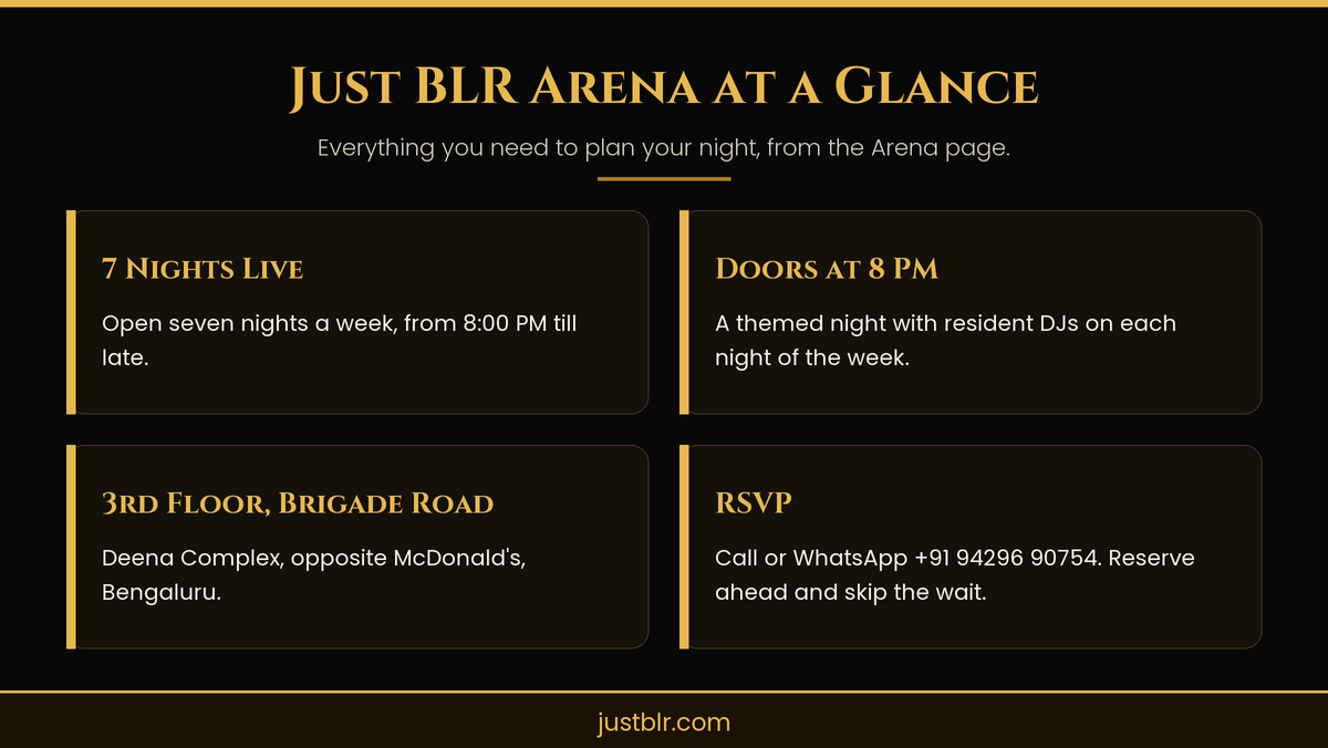 Infographic showing Just BLR Arena at a glance: seven nights, doors at 8 PM, 3rd floor Brigade Road and RSVP number